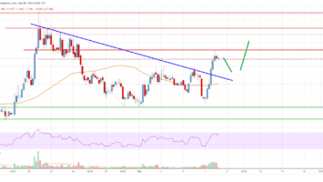 EOS Price Analysis: Key Upside Break Could Trigger Move To 
