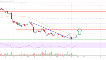 EOS Price Analysis: More Gains Seem Likely Above .25