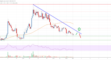 EOS Price Analysis: Key Support Nearby At .30