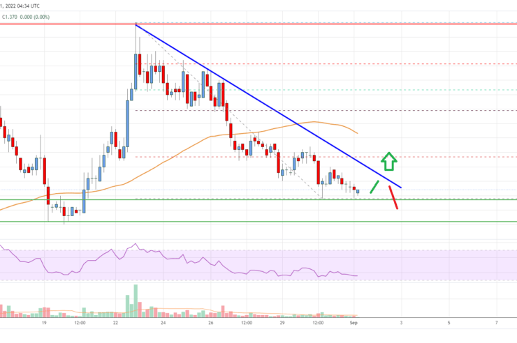 EOS Price Analysis: Key Support Nearby At .30