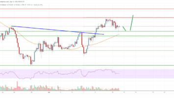 Ethereum Price Analysis: Rally Could Gather Pace Above ,800