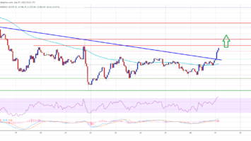 TA: Ethereum Price is Showing Early Signs of Fresh Rally, But ,400 is the Key