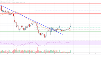 Ethereum Price Analysis: ETH Bulls Aim ,800 or Higher