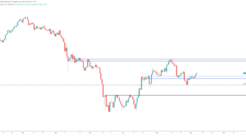 Ethereum (ETH), Binance Coin (BNB) and One Additional Exchange Token Look Ripe for Rallies: Crypto Analyst