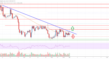 Litecoin (LTC) Price Analysis: Bulls Struggle Near  and 