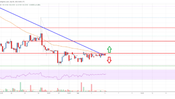 Ripple Price Analysis: Risk of Drop Below alt=