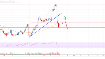 Solana (SOL) Price Analysis: Bears Are Back, Can This Support Hold?