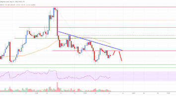 Solana (SOL) Price Analysis: Bulls Struggle To Clear This Key Hurdle