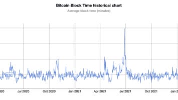 Current Block Times Suggest Bitcoin’s Halving Is Coming Sooner Than Expected – Featured Bitcoin News