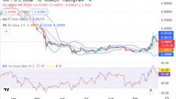 Ripple price analysis: Bullish streak paves way for rise above alt=
