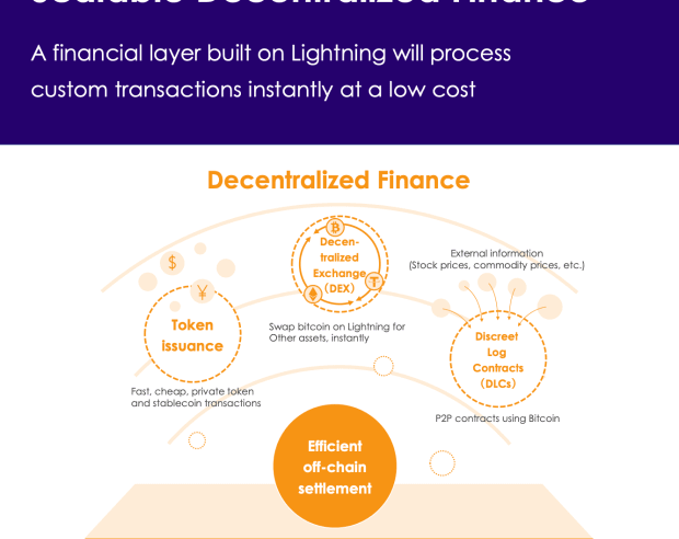 How The Lightning Network Could Enable A More Decentralized Web