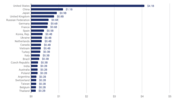 What Happens To Bitcoin When You Die And How To Include It In Your Will