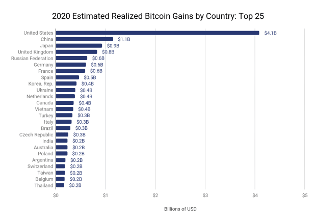 What Happens To Bitcoin When You Die And How To Include It In Your Will