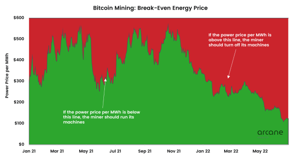 Five Factors Making Bitcoin Miners Unique Energy Consumers