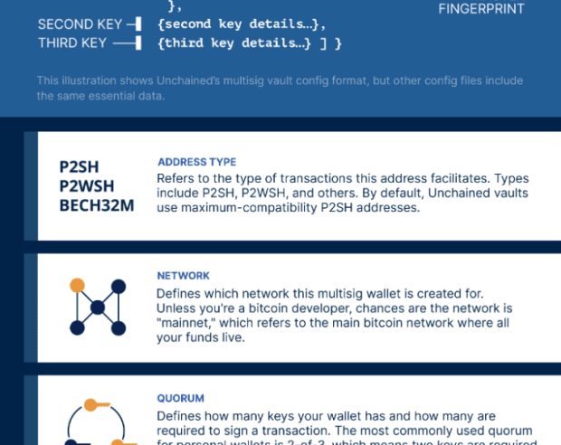 The Importance Of Testing Your Bitcoin Custody Setup
