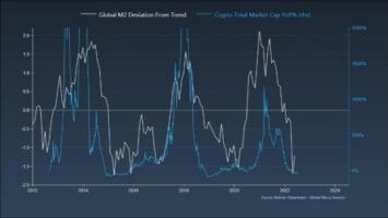 Is Bitcoin An Inflation Hedge? A Critique Of The Bitcoin As Money Narrative