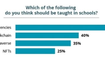 Taking The Orange Pill Is Only The First Step. It’s Just As Important To Teach People About Bitcoin