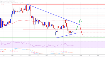 Bitcoin Price Still Consolidates, What Could Trigger A Nasty Drop