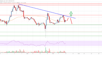 Bitcoin Price Analysis: BTC Could Rally If It Clears This Resistance