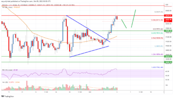 Bitcoin Price Analysis: BTC Aims A Run To K