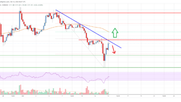 Bitcoin Cash Analysis: Can Bulls Clear This Key Hurdle?