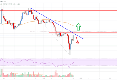Bitcoin Cash Analysis: Can Bulls Clear This Key Hurdle?