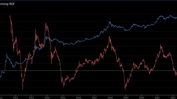 Crypto Analyst Benjamin Cowen Predicts Bitcoin (BTC) Capitulation Scenario – Here’s His Target