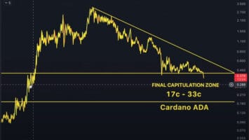 Top Crypto Analyst Warns Cardano Could Crash Further by Over 50%, Predicts What’s Next for Solana and Fantom