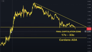 Top Crypto Analyst Warns Cardano Could Crash Further by Over 50%, Predicts What’s Next for Solana and Fantom – The Daily Hodl