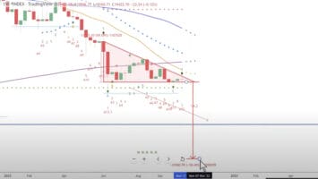Bitcoin Forming ‘Nasty’ Bearish Pattern That Could Trigger Breakdown to Levels Last Seen in Q2 2020: Trader Tone Vays
