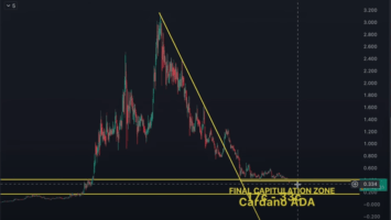 Popular Crypto Analyst Issues Cardano Update, Warns Price of ADA May Be in Trouble