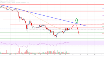 Cardano (ADA) Price Analysis: Fresh Rally If It Clears alt=