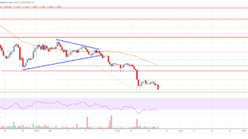 EOS Price Analysis: Downside Break Could Trigger Heavy Losses