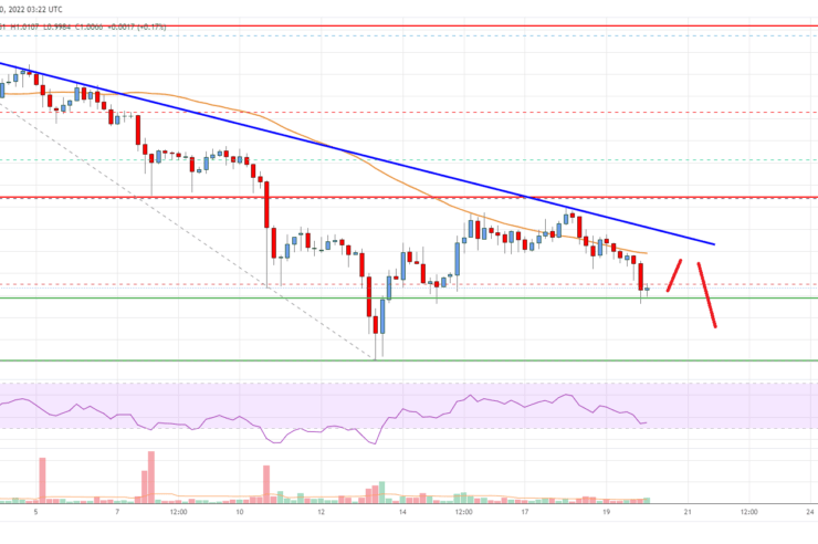 EOS Price Analysis: Risk of More Losses Below 