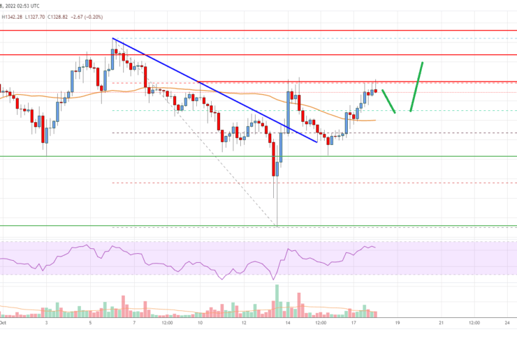 Ethereum Price Analysis: Fresh Increase Above ,400 Possible