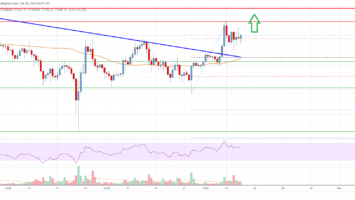 Ethereum Price Analysis: Bulls Aim Higher Above ,400