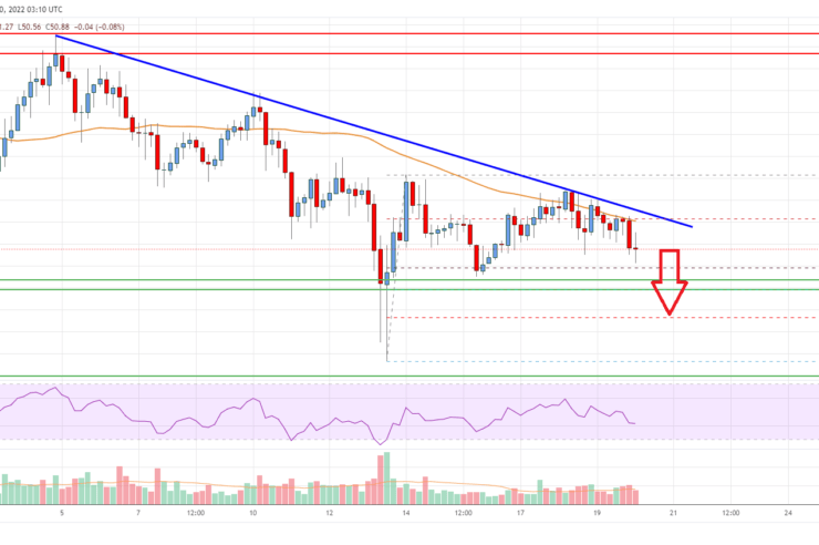 Litecoin (LTC) Price Analysis: Bulls Struggle Below 