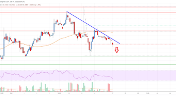 Ripple Price Analysis: Bears Aim Break Below alt=