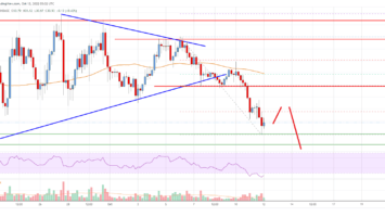 Solana (SOL) Price Analysis: Can Bears Break This Uptrend Support?