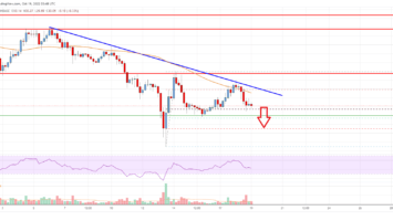Solana (SOL) Price Analysis: Risk of Downside Break Below 