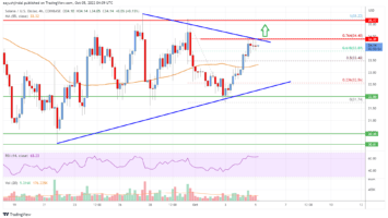 Solana (SOL) Price Analysis: Bullish Break Possible above 