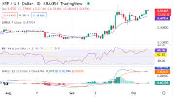 Ripple price analysis: XRP spikes to alt=
