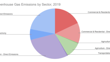 Six Ways Bitcoin Mining Is Transforming Building Utilities For The Better