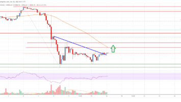 Bitcoin Price Analysis: BTC Recovery Could Face Hurdles