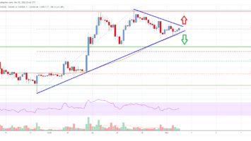 Bitcoin Price Analysis: BTC Could Accelerate Higher Above K