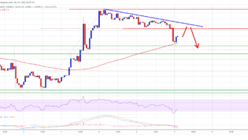 Bitcoin Price Starts Constructive Correction, Why BTC Could Drop Further