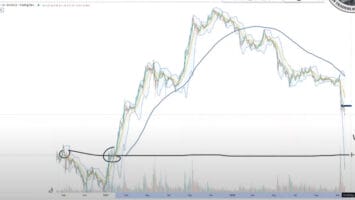 Popular Analyst Warns Steep Correction in Sight for Solana, Says SOL Has Ways To Go – Here’s His Target