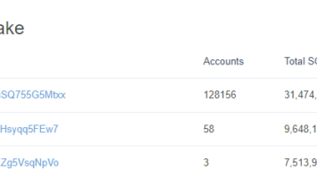 Over 3,000,000 in Solana (SOL) Now Controlled by Liquidators as Part of Alameda Research Bankrutpcy Process: On-Chain Data