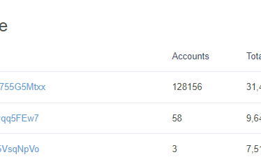 Over 3,000,000 in Solana (SOL) Now Controlled by Liquidators as Part of Alameda Research Bankrutpcy Process: On-Chain Data