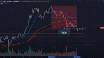 Here’s How Long Crypto Needs To Recover From Embarrassing FTX Mess: Analyst Nicholas Merten